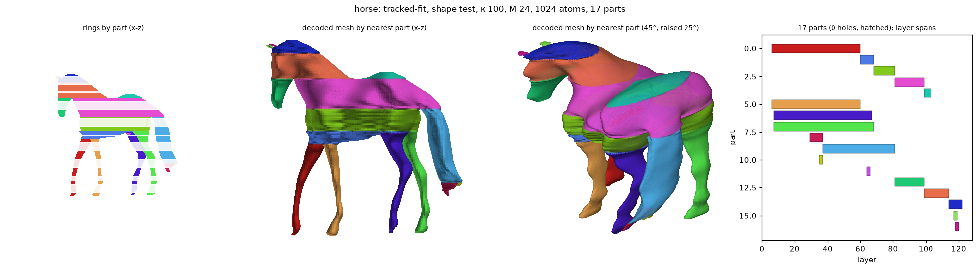 horse_shape-fit_k100_M24_a1024