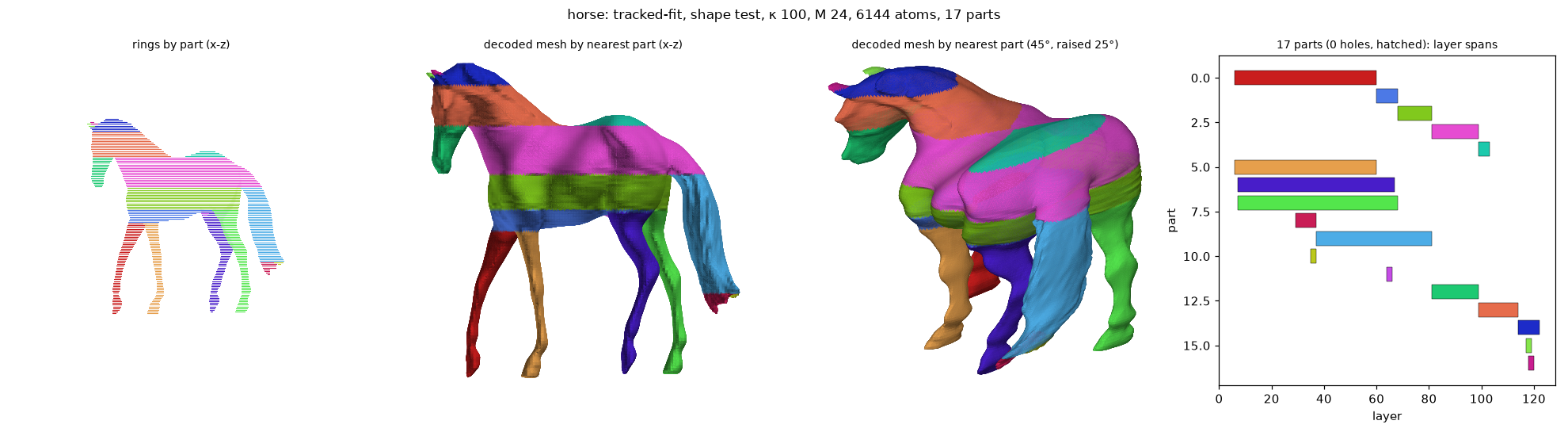 horse_shape-fit_k100_M24_a6144