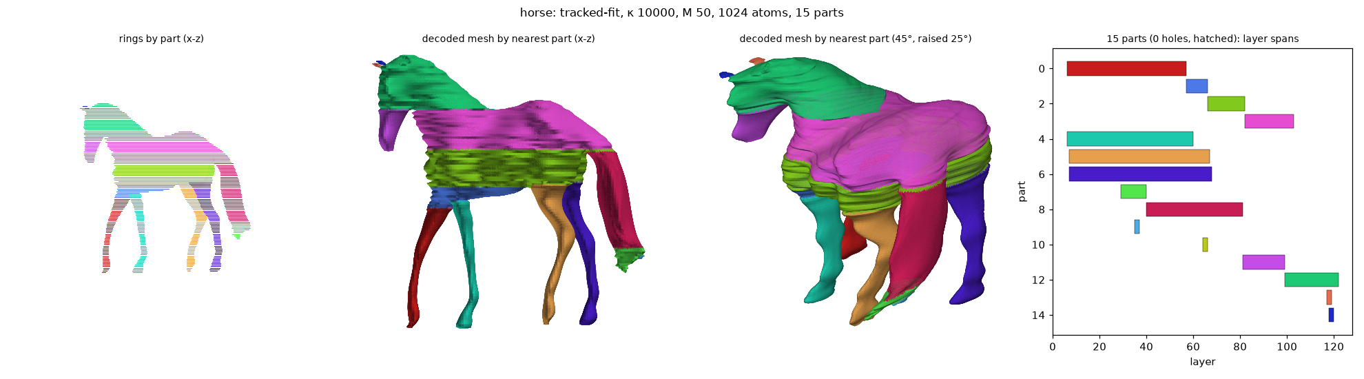horse_tracked-fit_k10000_M50_a1024