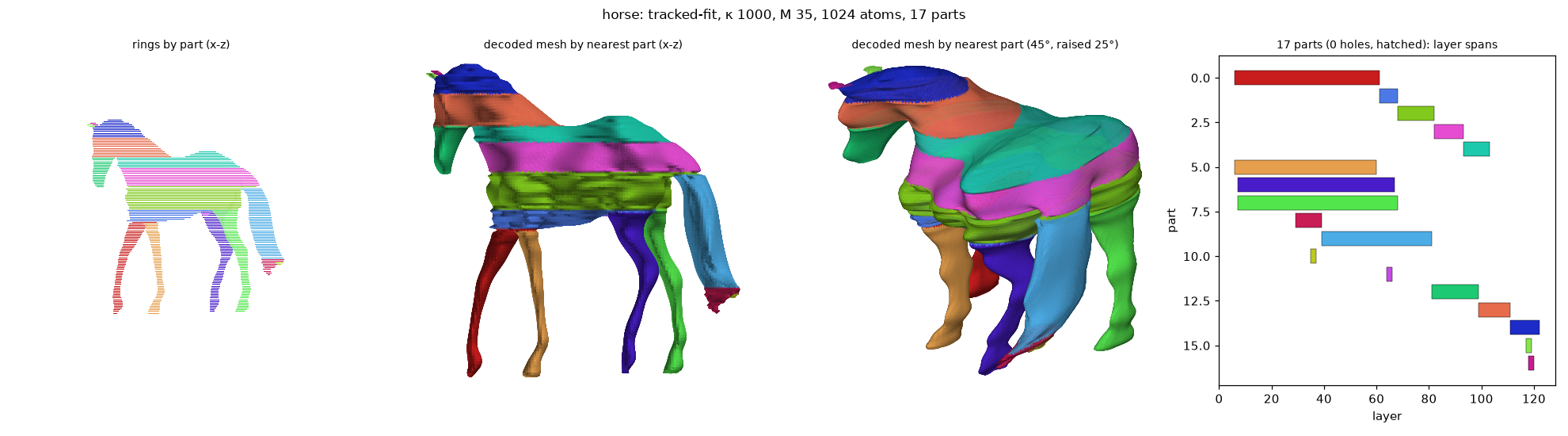 horse_tracked-fit_k1000_M35_a1024