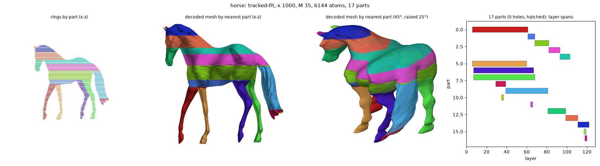horse_tracked-fit_k1000_M35_a6144