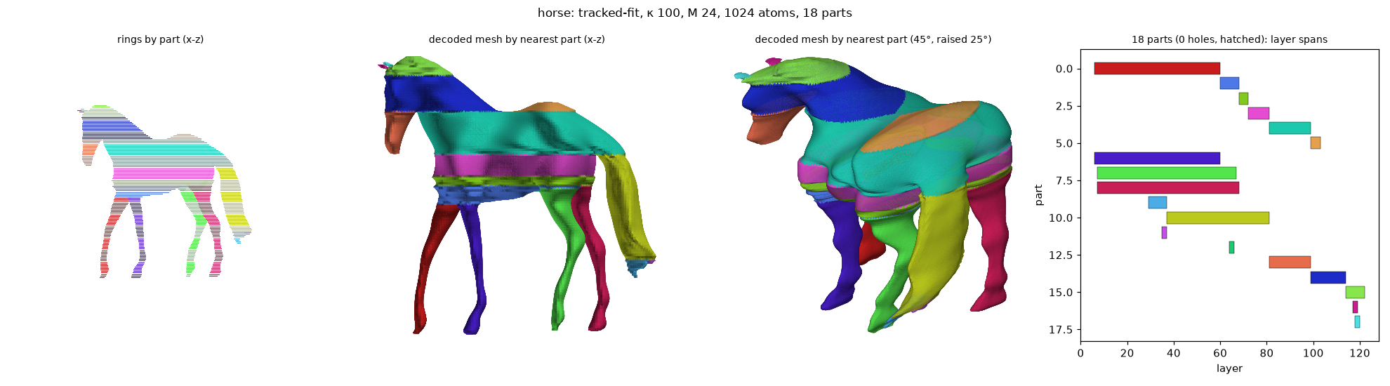 horse_tracked-fit_k100_M24_a1024