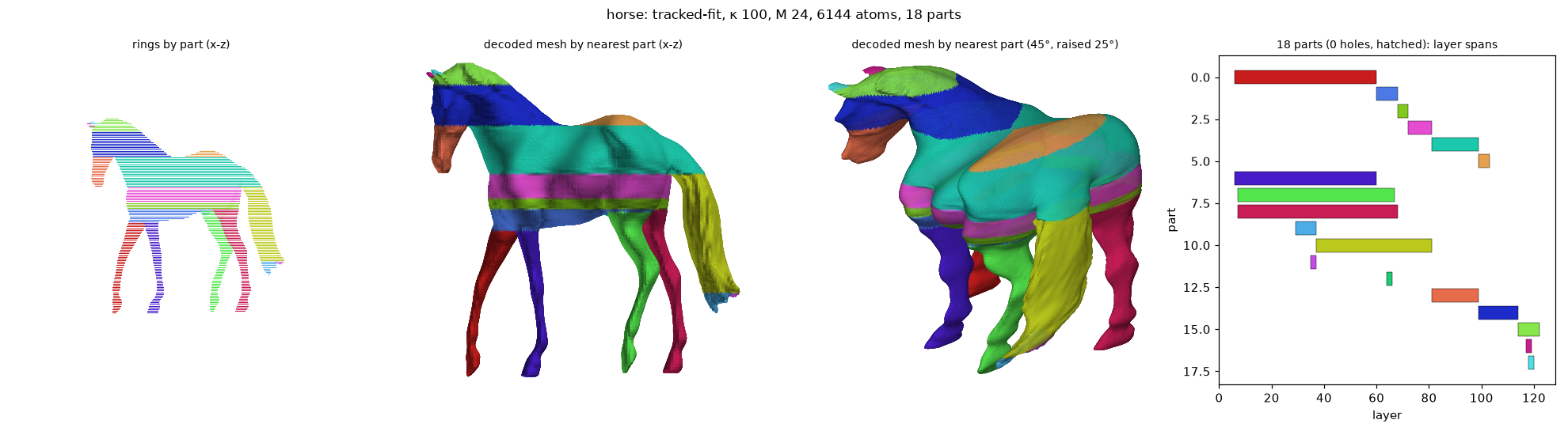horse_tracked-fit_k100_M24_a6144