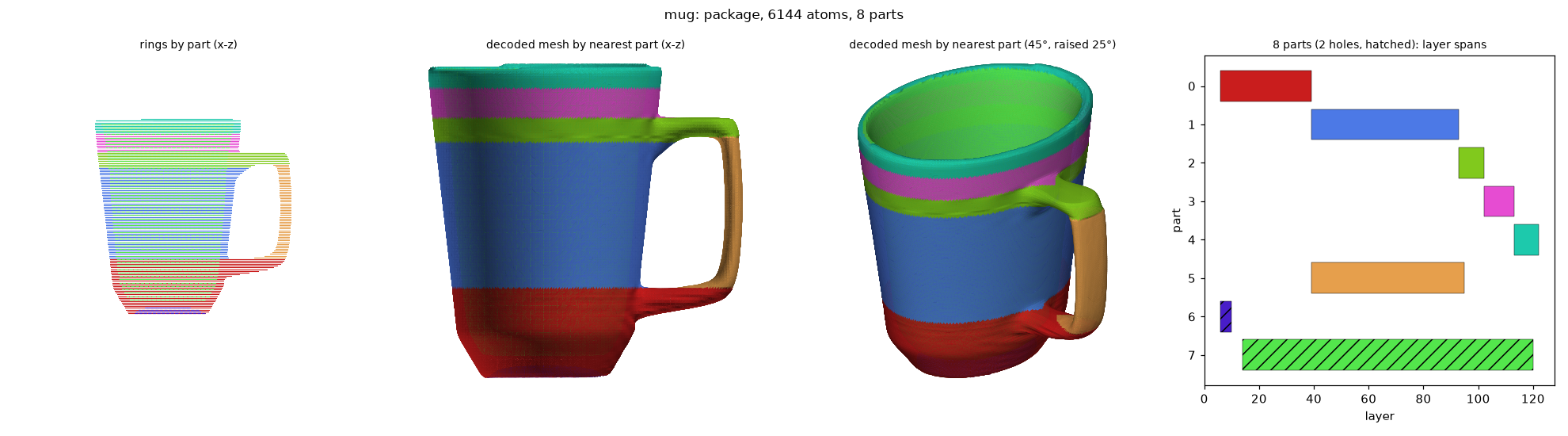 mug package