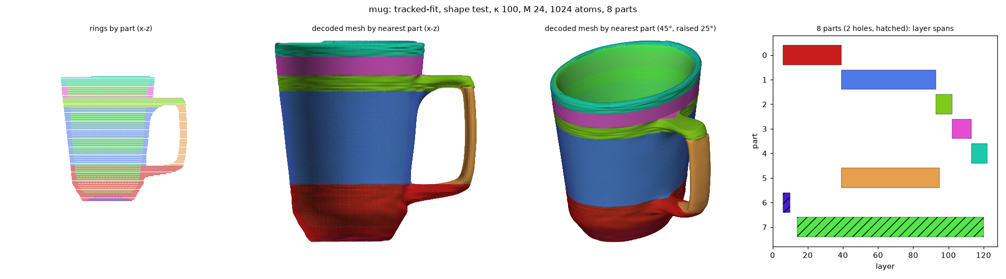 mug_shape-fit_k100_M24_a1024