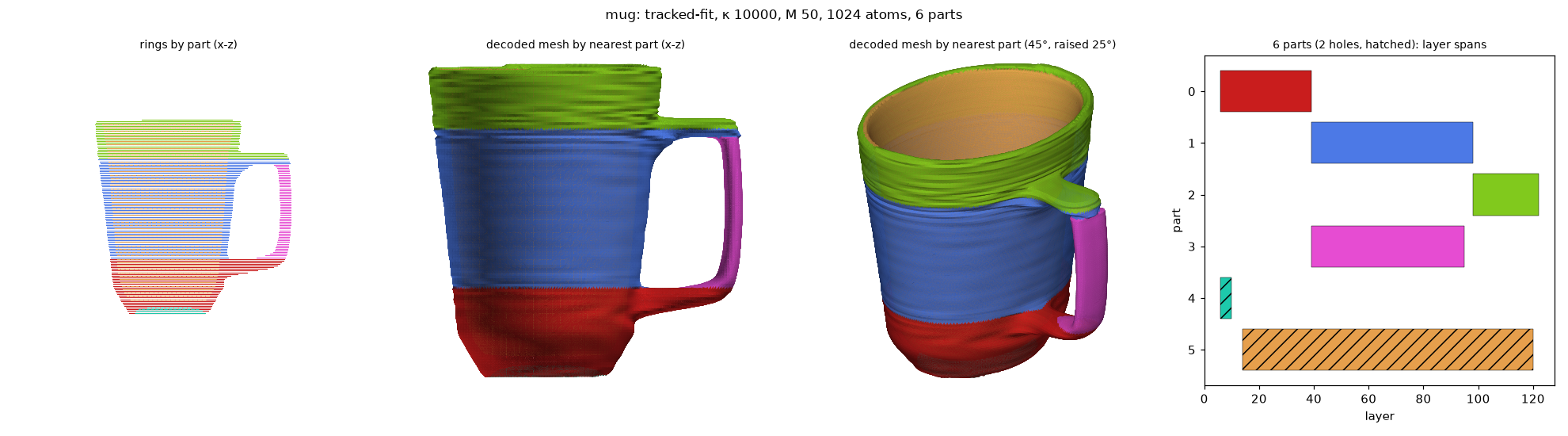mug_tracked-fit_k10000_M50_a1024