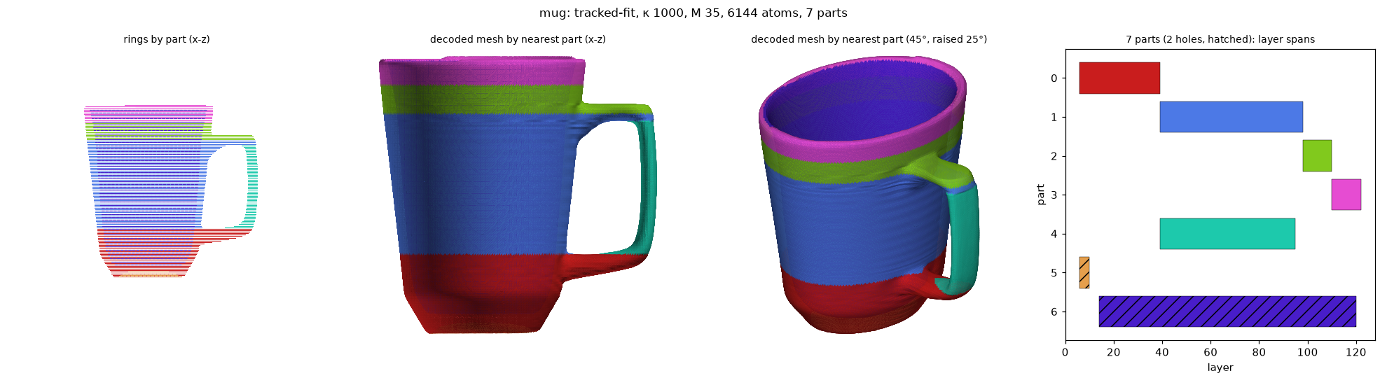 mug_tracked-fit_k1000_M35_a6144