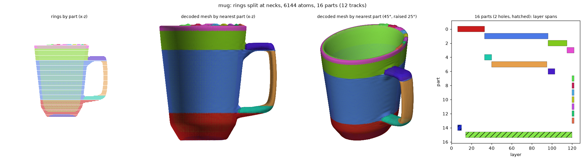 mug rings split at necks