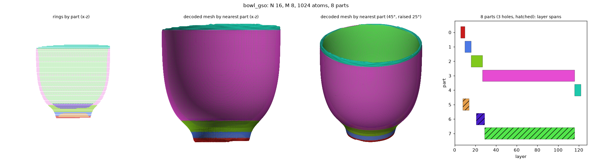 nm_bowl_gso_N16_M8_a1024