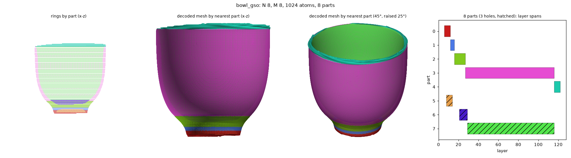 nm_bowl_gso_N8_M8_a1024