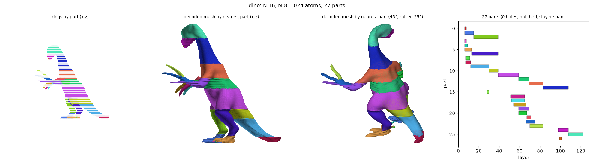 nm_dino_N16_M8_a1024