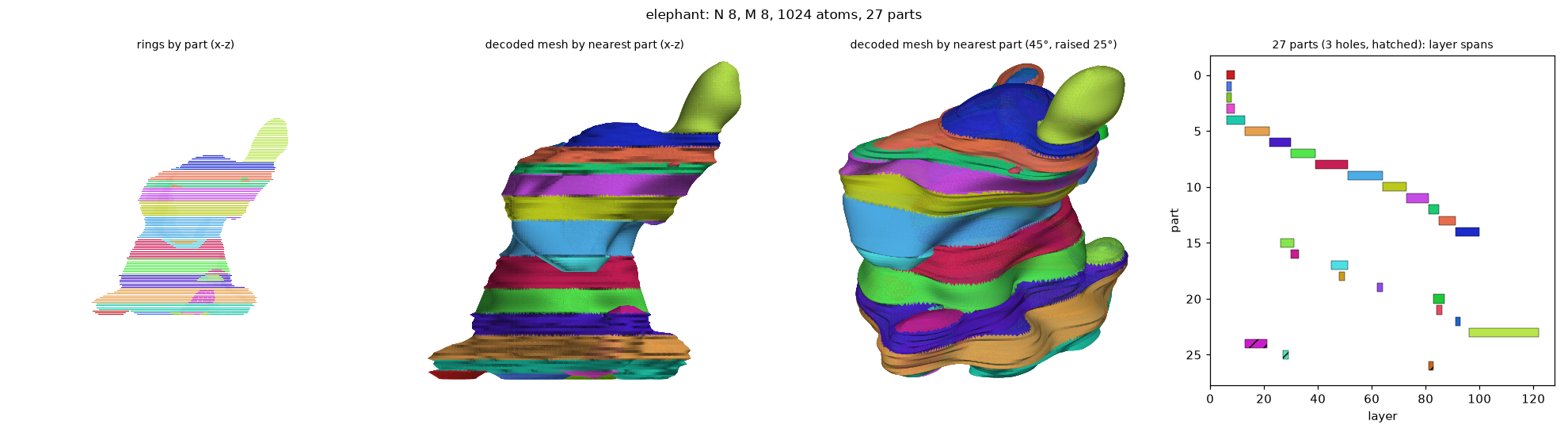 nm_elephant_N8_M8_a1024