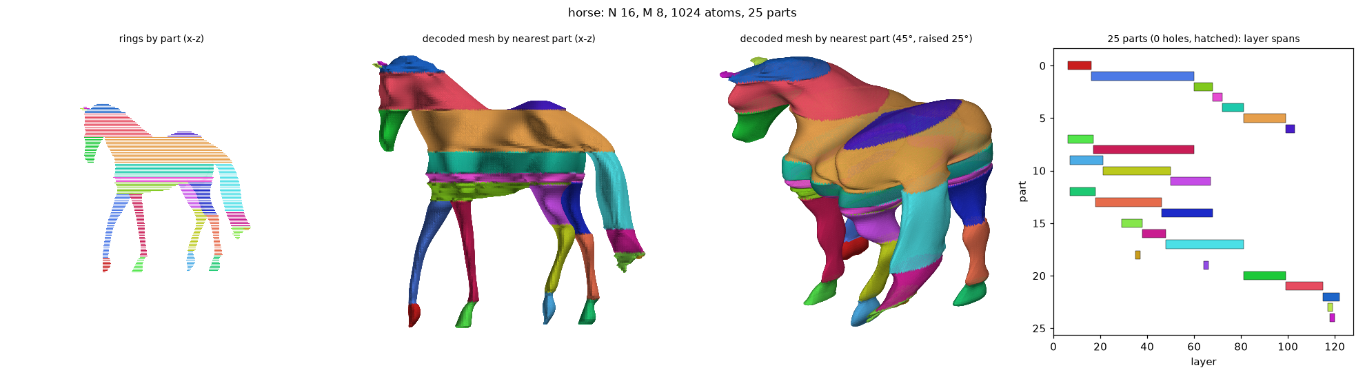 nm_horse_N16_M8_a1024