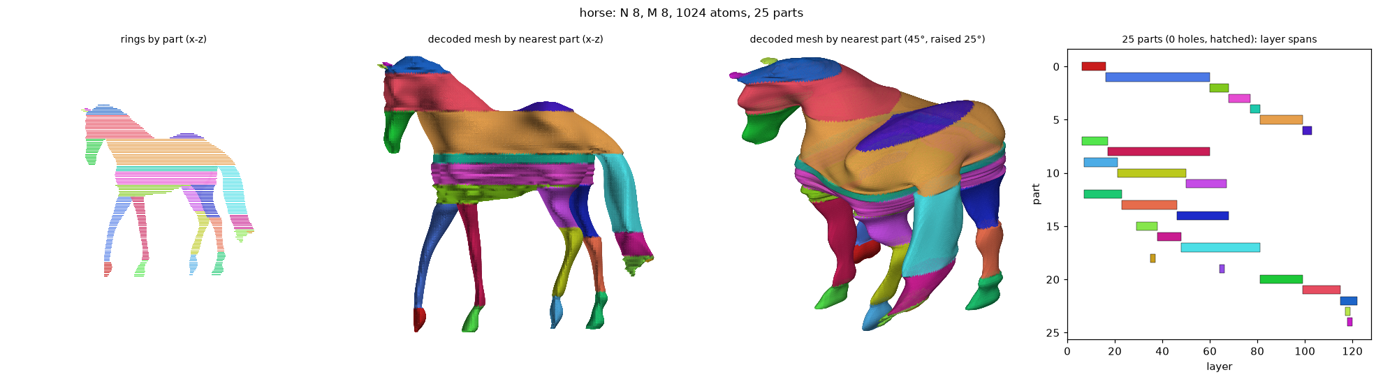 nm_horse_N8_M8_a1024