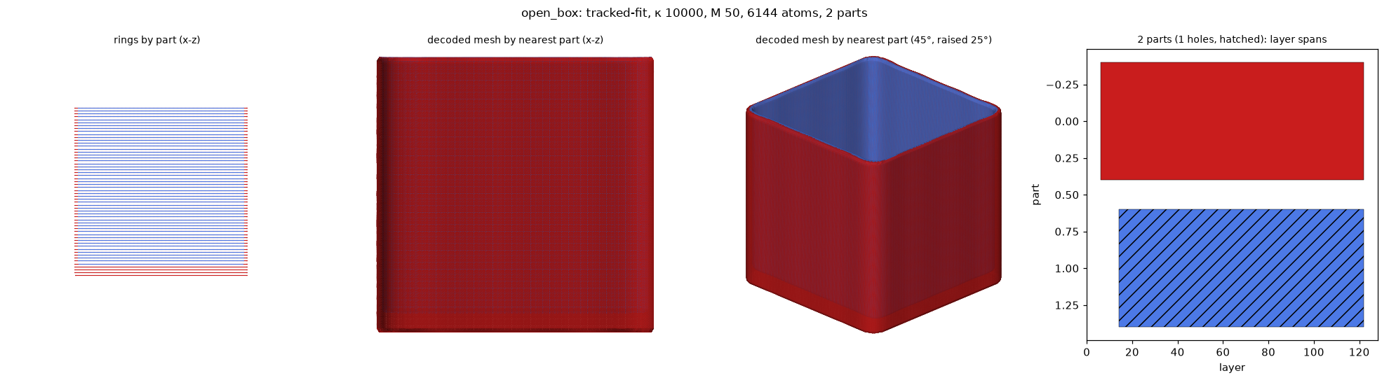 open_box_tracked-fit_k10000_M50_a6144