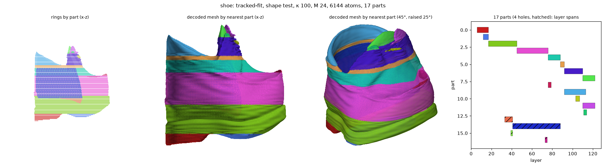 shoe_shape-fit_k100_M24_a6144