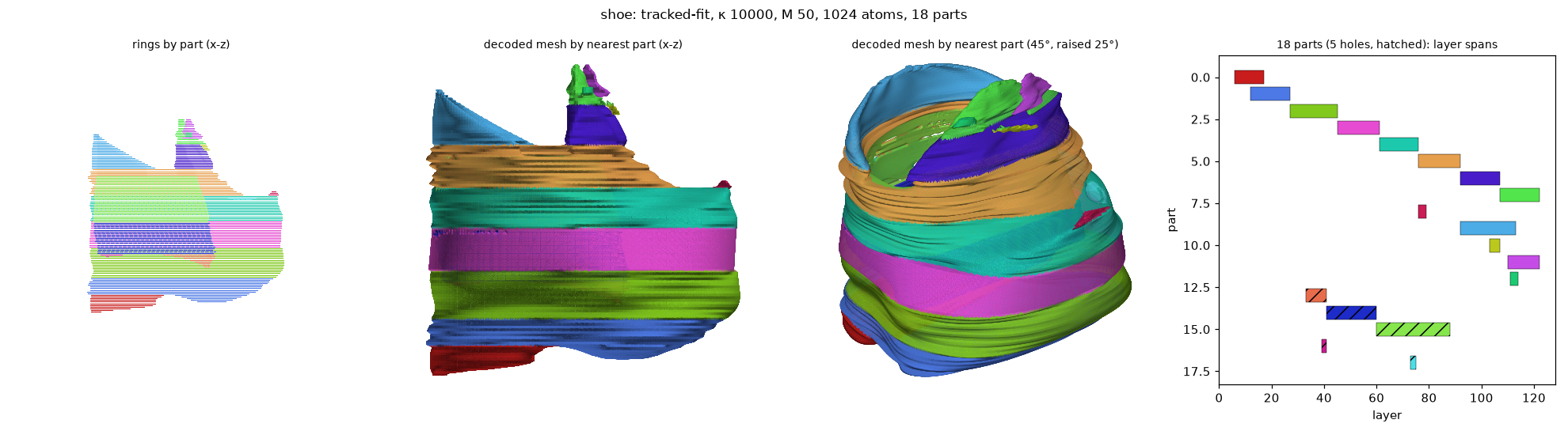 shoe_tracked-fit_k10000_M50_a1024