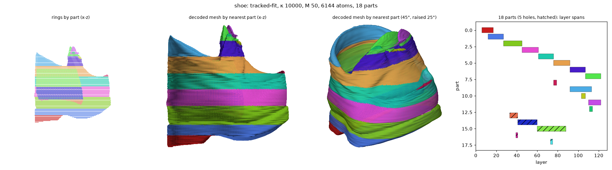 shoe_tracked-fit_k10000_M50_a6144