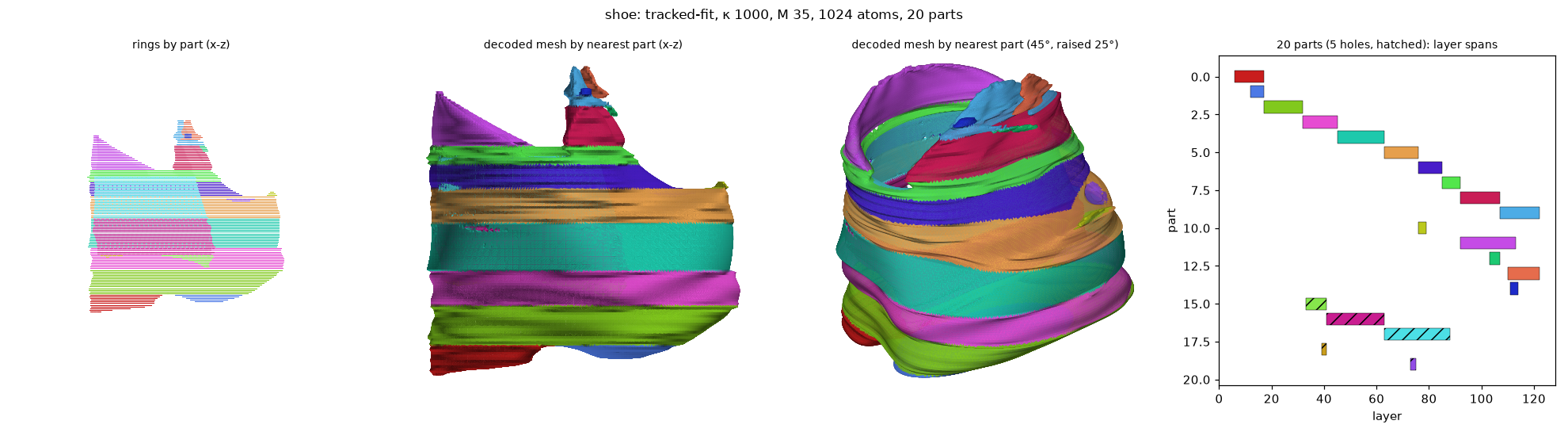 shoe_tracked-fit_k1000_M35_a1024