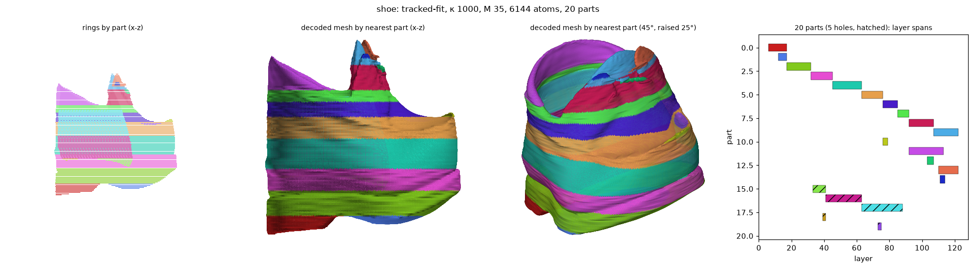 shoe_tracked-fit_k1000_M35_a6144
