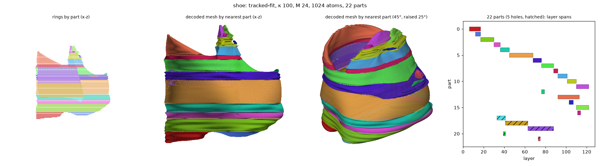 shoe_tracked-fit_k100_M24_a1024