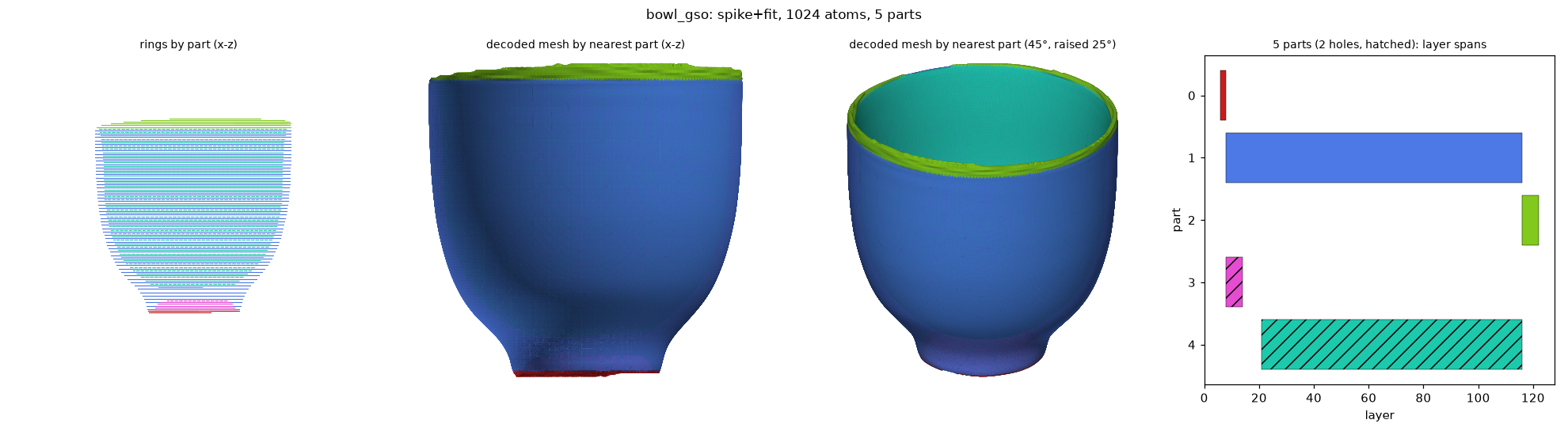 spike_bowl_gso_spike+fit_a1024