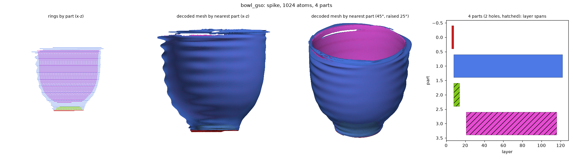 spike_bowl_gso_spike_a1024
