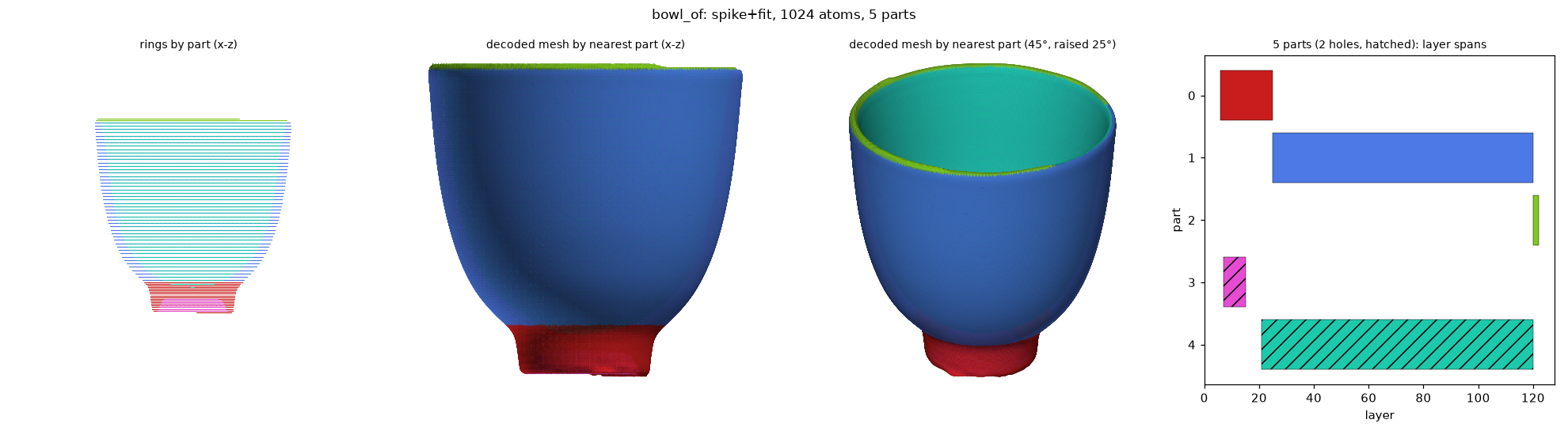 spike_bowl_of_spike+fit_a1024