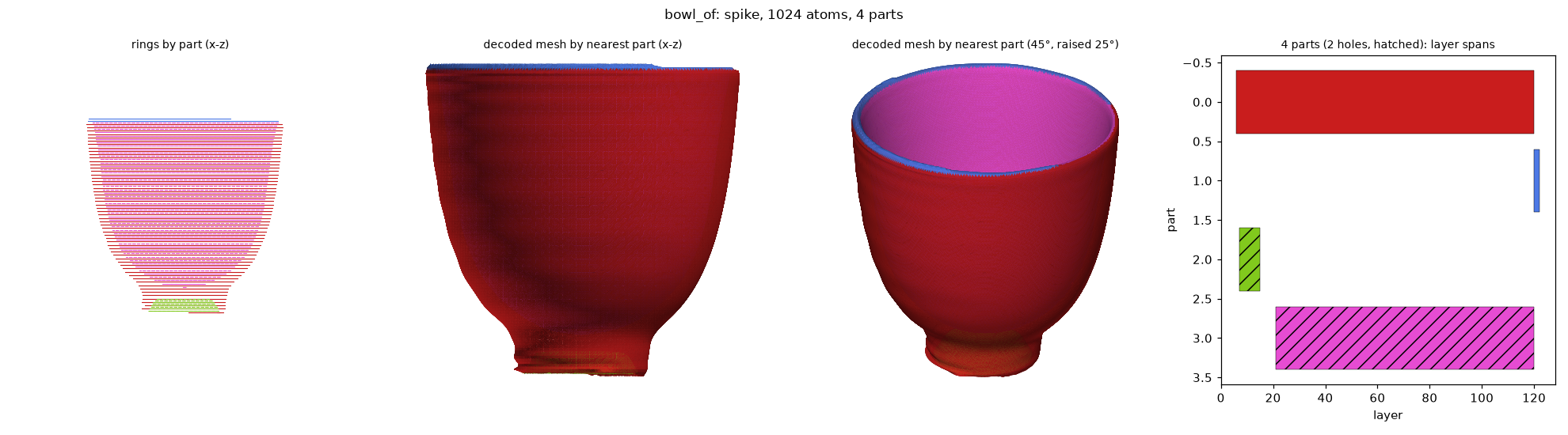 spike_bowl_of_spike_a1024