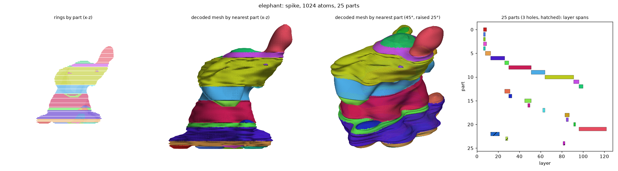 spike_elephant_spike_a1024