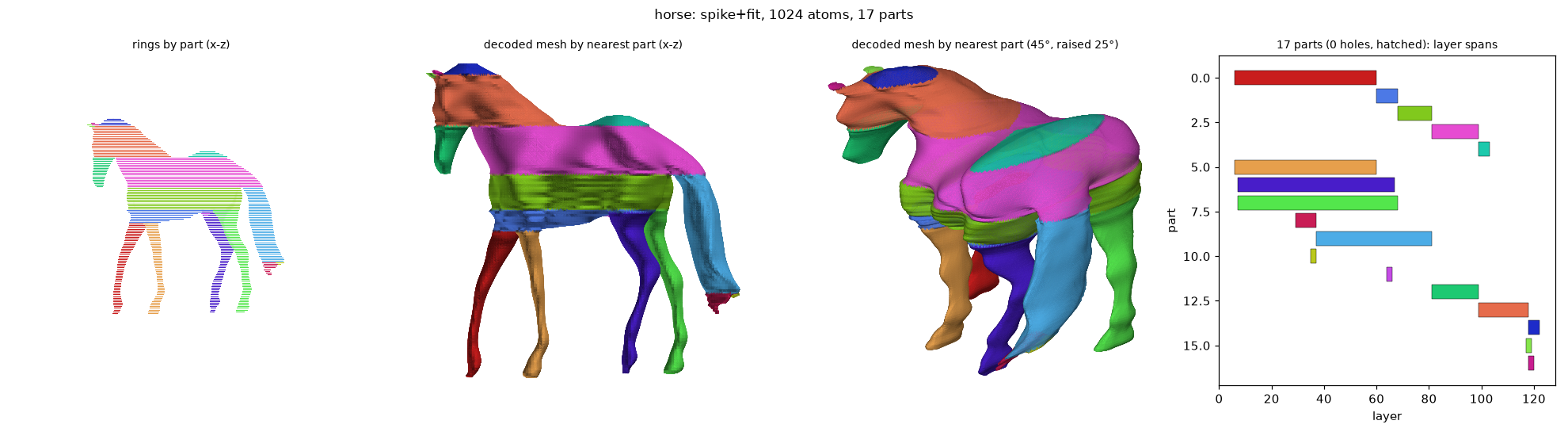 spike_horse_spike+fit_a1024