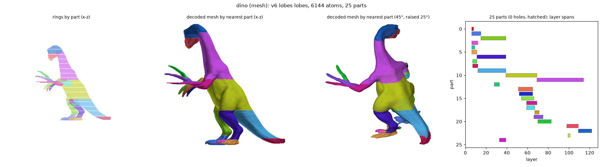 lobes_mesh_dino_lobes_a6144