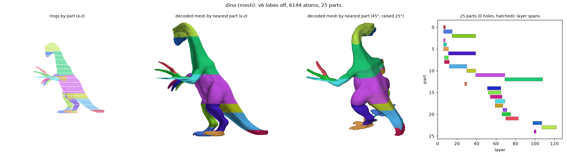 lobes_mesh_dino_off_a6144