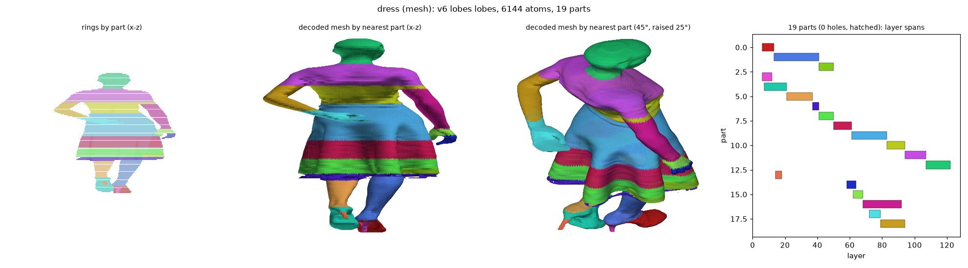 lobes_mesh_dress_lobes_a6144