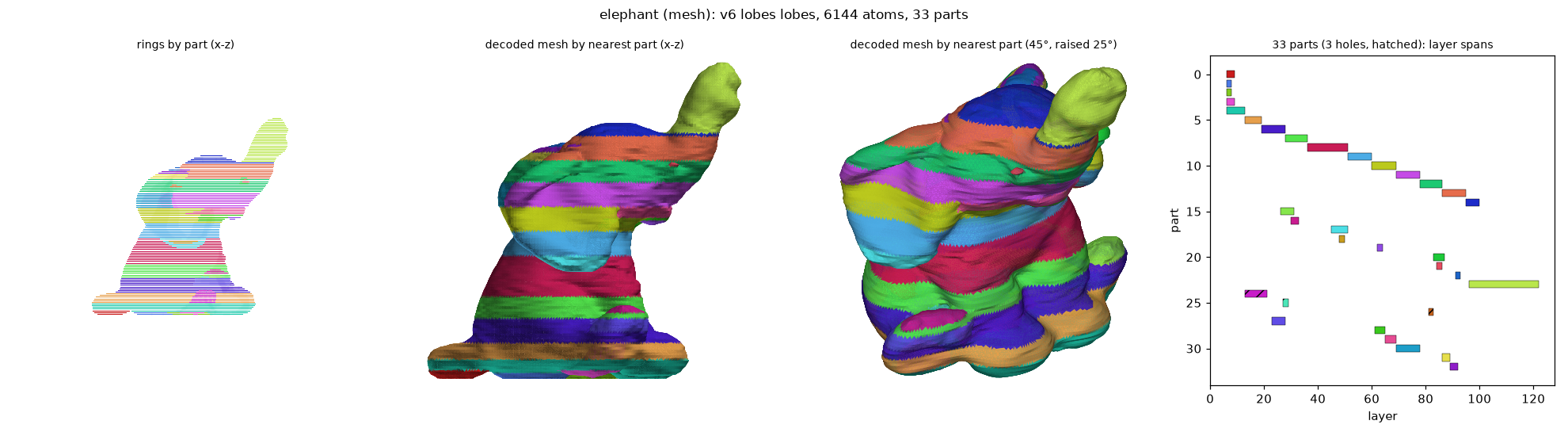 lobes_mesh_elephant_lobes_a6144