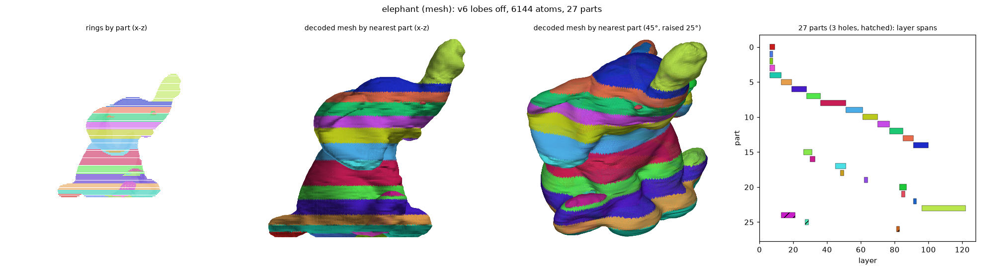 lobes_mesh_elephant_off_a6144