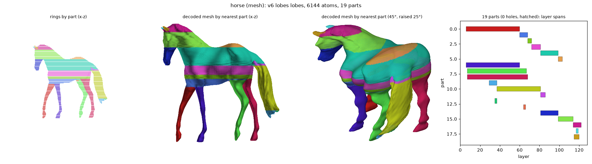 lobes_mesh_horse_lobes_a6144