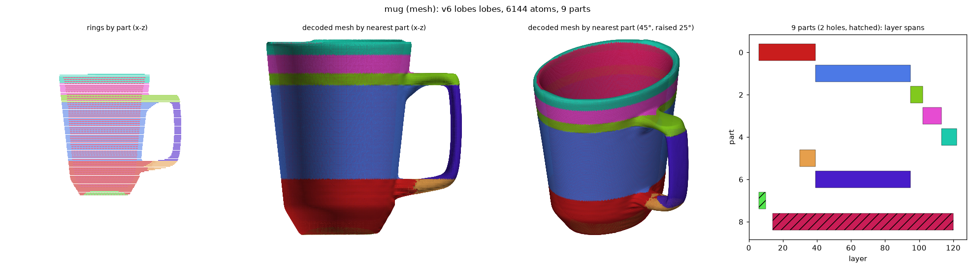 lobes_mesh_mug_lobes_a6144