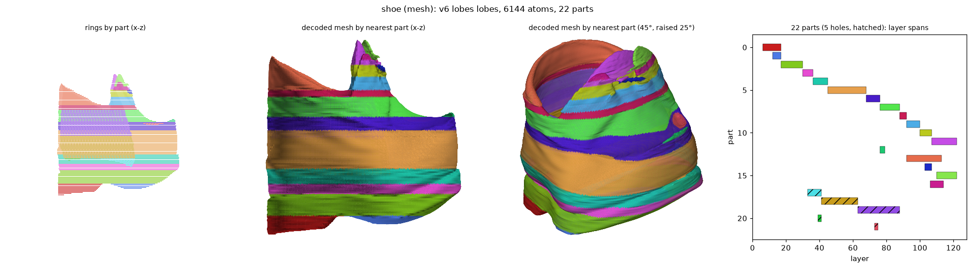 lobes_mesh_shoe_lobes_a6144